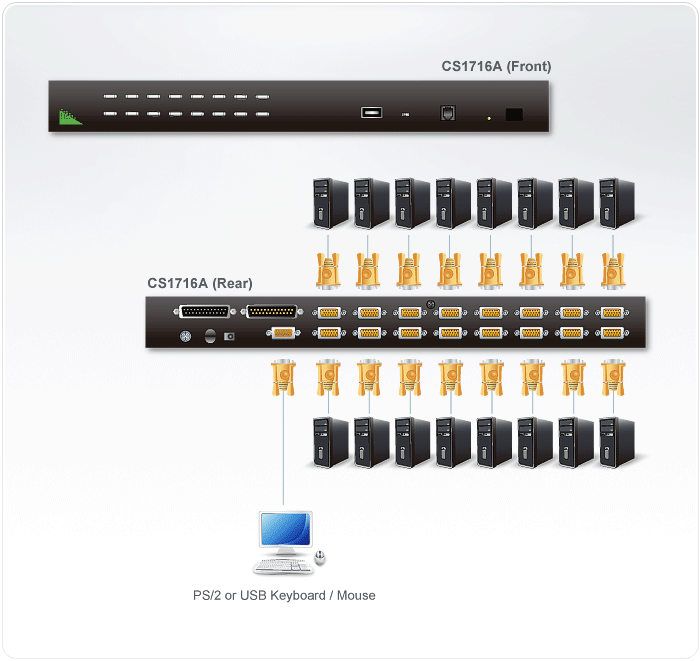 Aten CS1716A 16-port combo kvm switch with daisychain