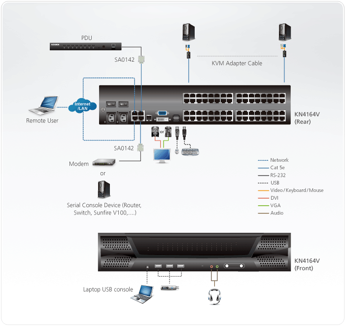 kvm over ip switch diagram from aten