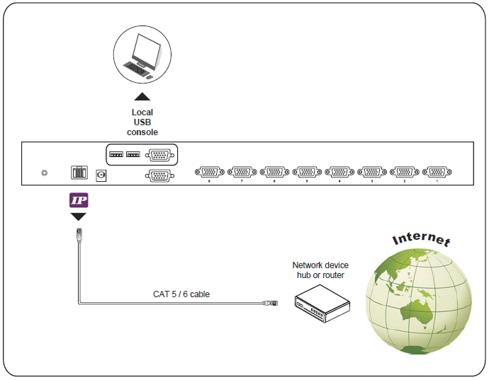 ip_kvm_switch_8_port_diagram_2.png