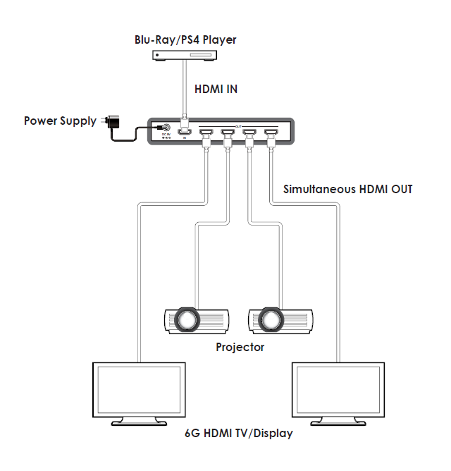 hdmi_splitter_diagram.png