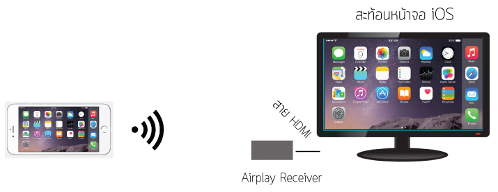 airplay technology
