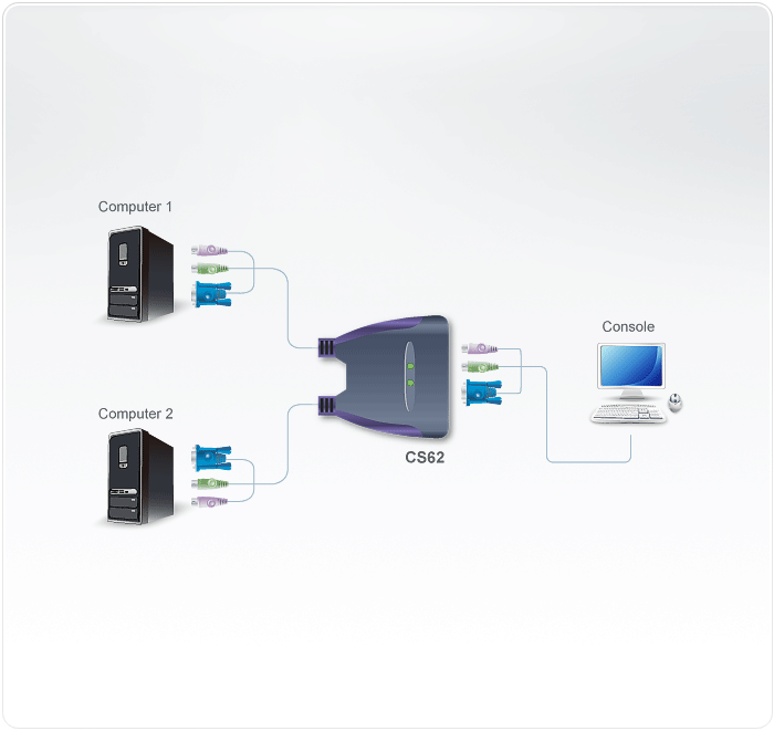 ATEN CS62 2 ports PS/2 KVM Cable 1.2 m