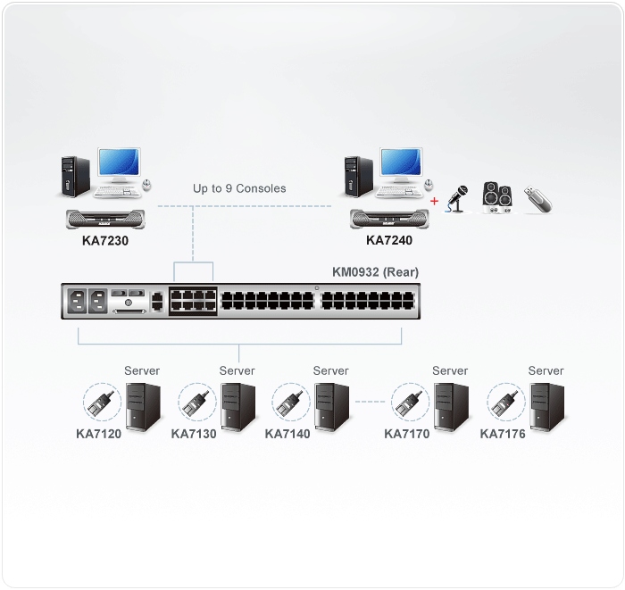 Diagram_KA7230-KVM-Modules.gif