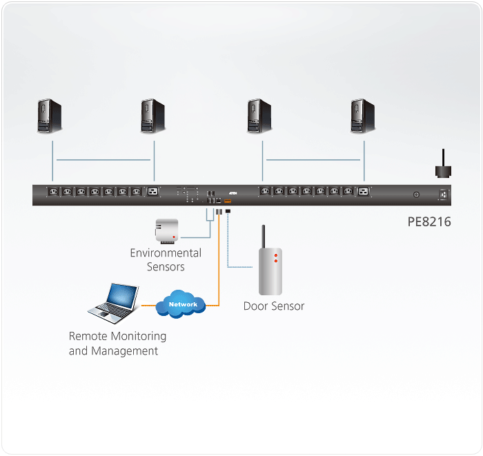 pdu connection diagram