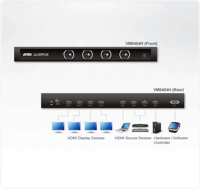 VM0404H HDMI connection diagram