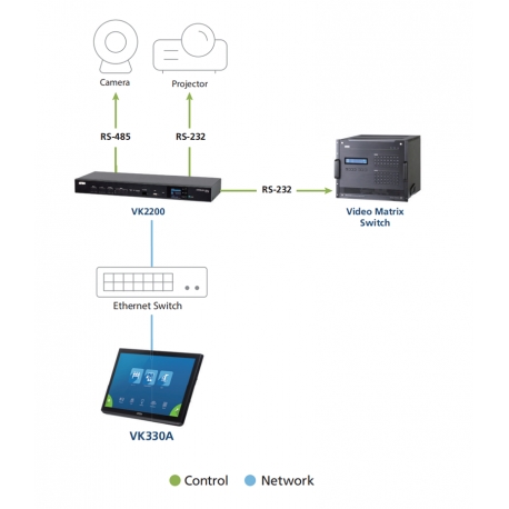 Touch Panel 10.1" จอควบคุมห้องประชุมอัจฉริยะ Smart Control Touch Panel