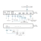 Single Port KVM over IP Switch with Single Port Power Switch