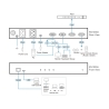 Single Port KVM over IP Switch with Single Port Power Switch