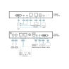 1-Local/Remote Share Access Single Port DVI KVM over IP Switch