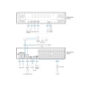 1-Local/8-Remote Shared Access 64-Port Multi-Interface Cat 5 KVM over IP Switch