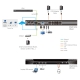 1-Local / 4-Remote access 16-Port KVM over IP Switch with Dual Power/LAN
