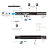 1-Local / 4-Remote access 16-Port KVM over IP Switch with Dual Power/LAN
