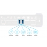5K DisplayPort Dual Display KVM over IP Transmitter