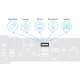 5K DisplayPort KVM over IP Transmitter Extra network lan port