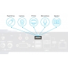 5K DisplayPort KVM over IP Transmitter Extra network lan port