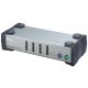 CS84A 4-port PS/2 KVM