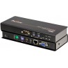 PS/2 KVM Extender