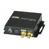 3G/HD/SD-SDI to HDMI Converter