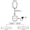 TOSLINK/Coax to TRS Audio Converter