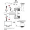 HDMI over CAT5e/6/7 Mountable Transmitter with Bi-directional 24V PoC and LAN Serving