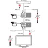 HDMI over CAT5e/6/7 Receiver with IR