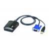 Laptop USB Console Adapter