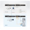 USB VGA/Audio Cat 5 KVM Extender (1280 x 1024@200m)