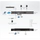  1-Local/2-Remote Access 16-Port Cat 5 KVM over IP Switch with Virtual Media