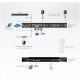  1-Local/2-Remote Access 32-Port Cat 5 KVM over IP Switch with Virtual Media