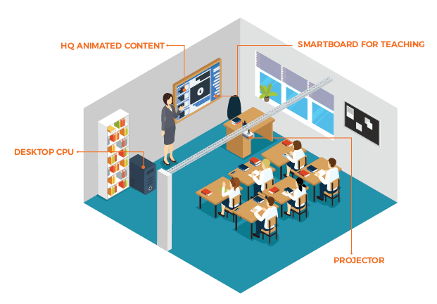 Smart Classroom Solution - บ. มาโครแคร์ จก.