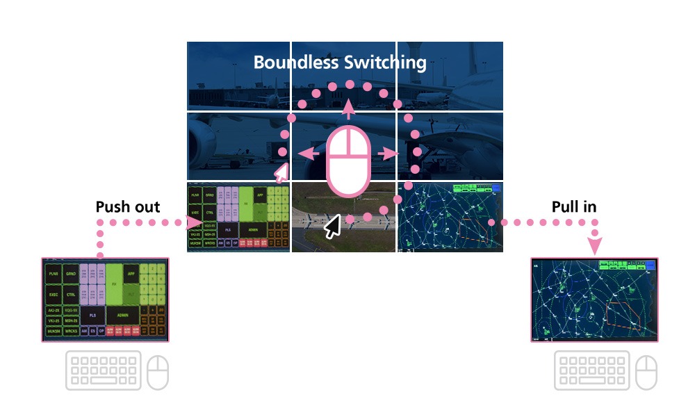 Boundless-Switching
