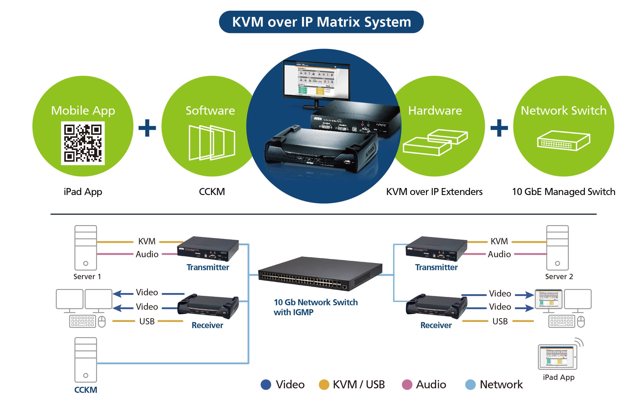 KVM-over-IP-Matrix-System