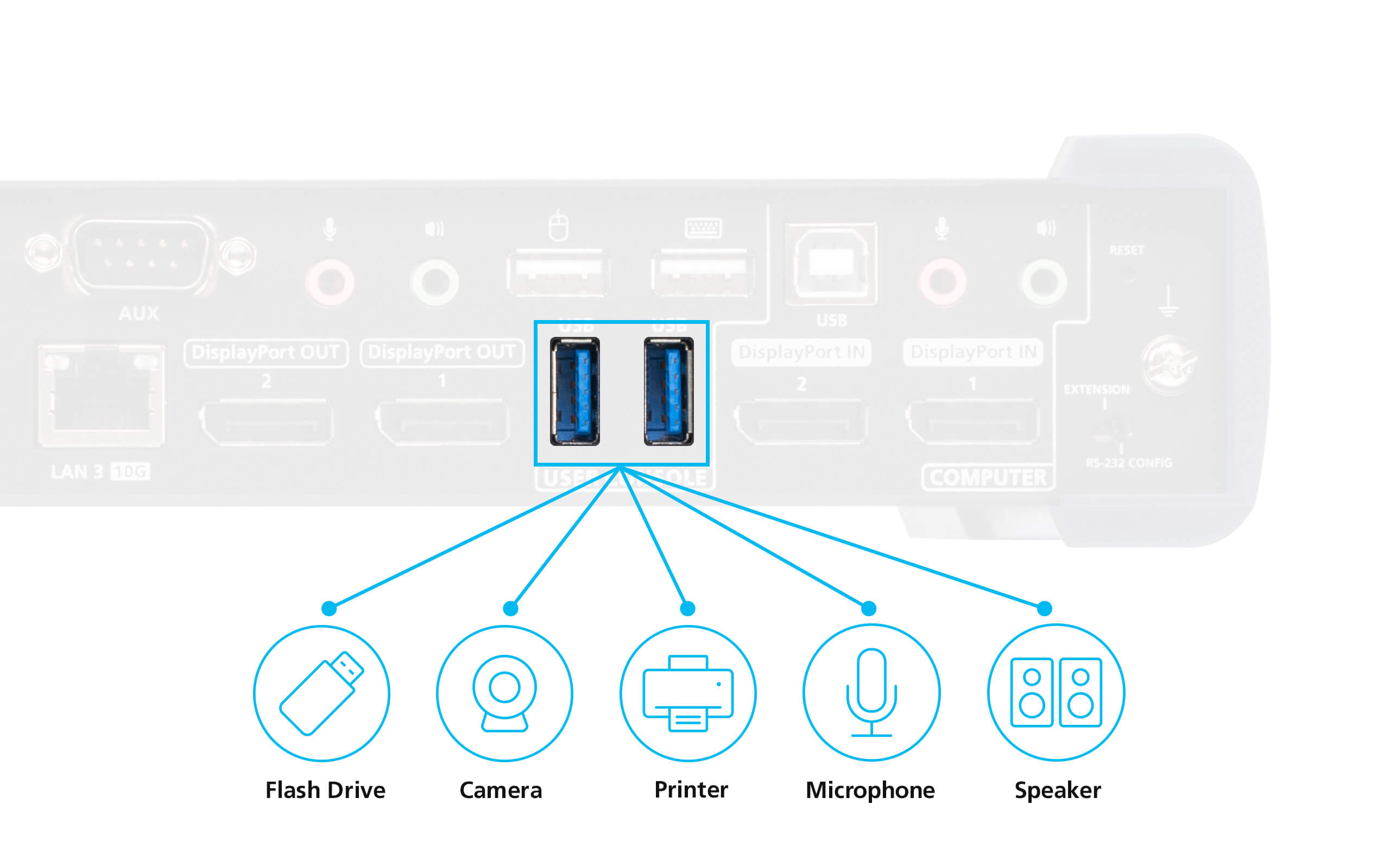USB-Transfer