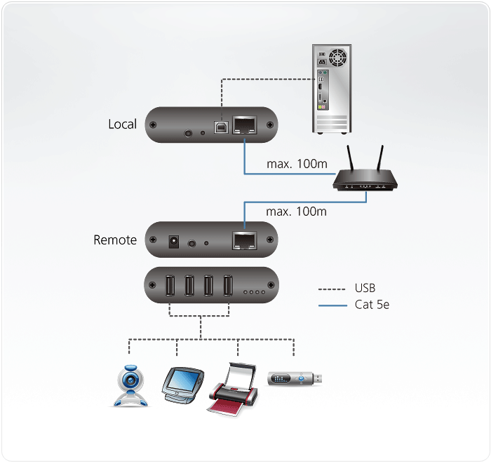 usb 2.0 to ethernet adapter settings usb 2.0 to ethernet adapter settings