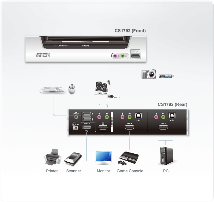 CS1792 kvm switch diagram