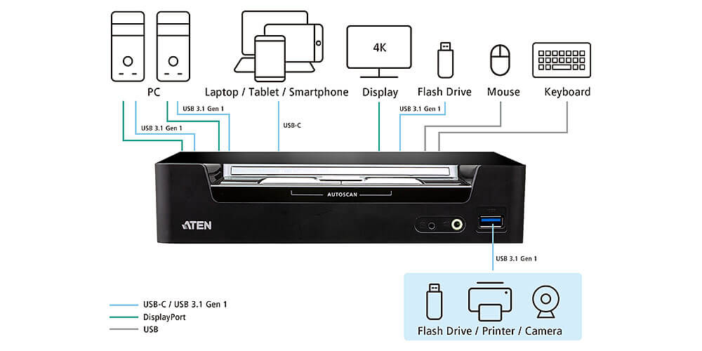 10-cs1953_displayport_kvm_switch.jpg