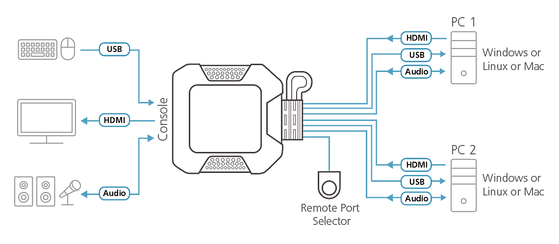 cs22h_diagram.png