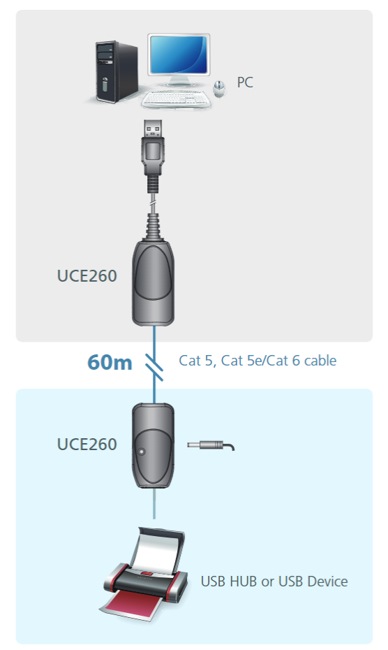 UE2120