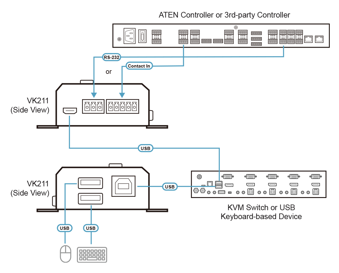Conference Bluetooth Speakerphone