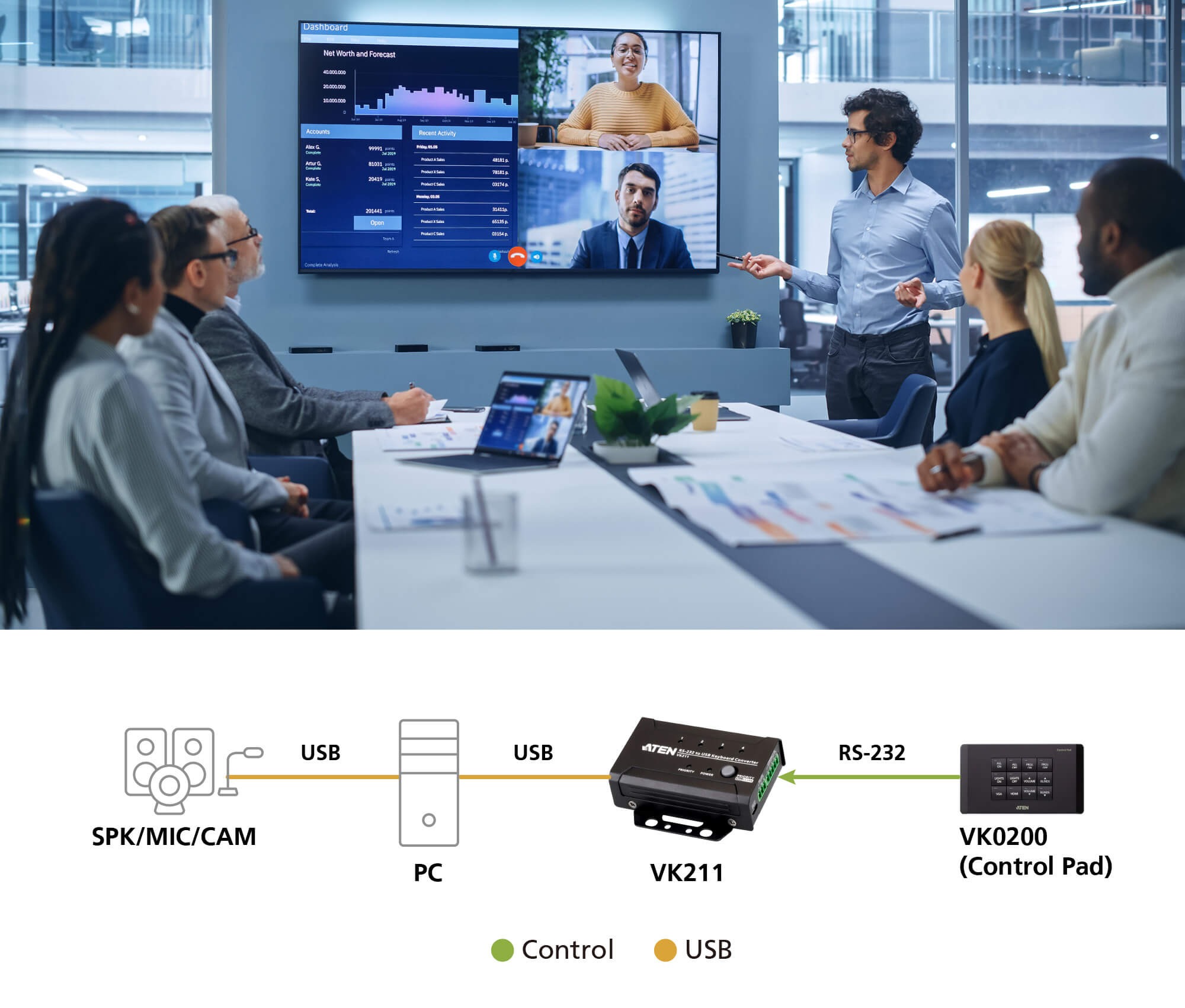 Conference Bluetooth Speakerphone