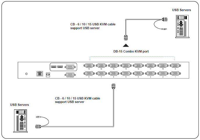 ip_kvm_switch_16_port_diagram_1.png