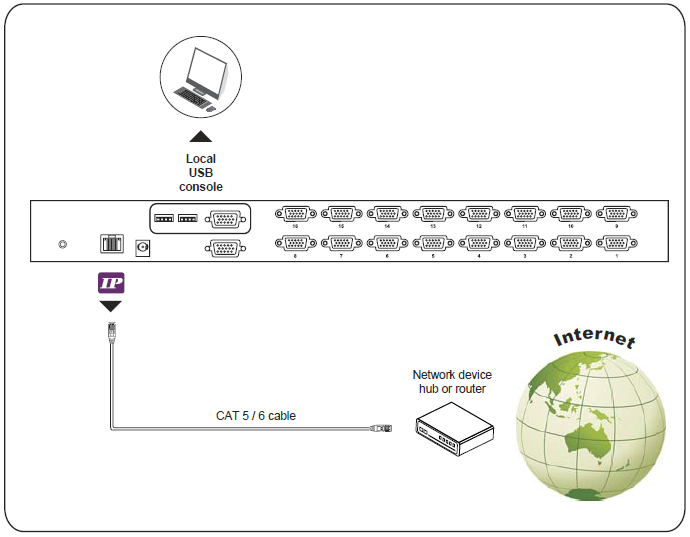 ip_kvm_switch_8_port_diagram_2.png