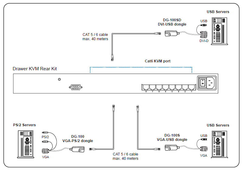 8cat5_server.png