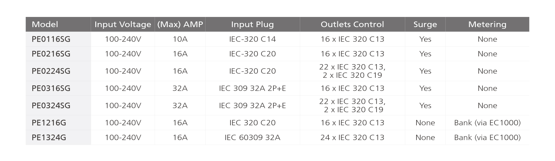 0u_basic_pdu_compare.jpg