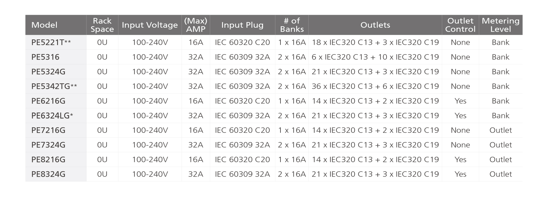 0u_eco_pdu_compare.jpg