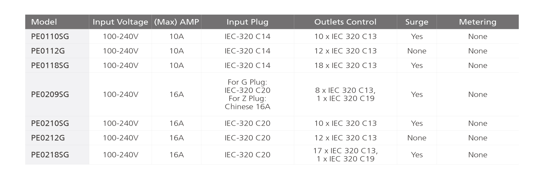 1u_basic_pdu_compare.jpg