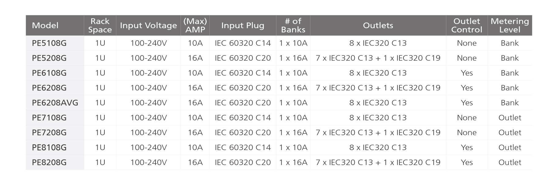 1u_eco_pdu_compare.jpg