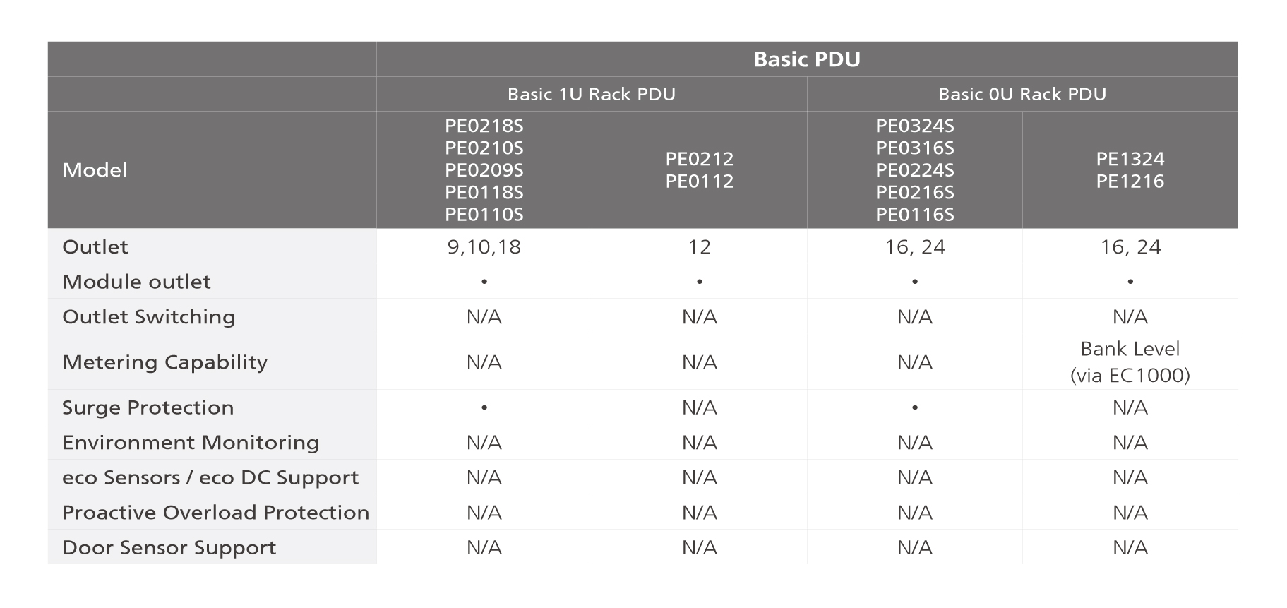 basic_pdu_overview_compare.jpg