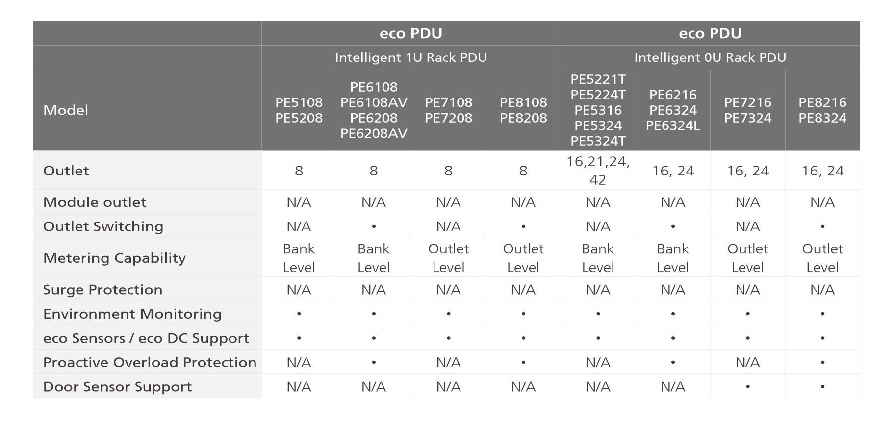 eco_pdu_overview_comapre.jpg