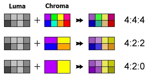 subsampling_ratios.jpg